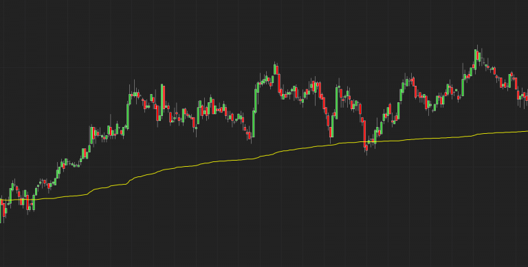 Free VWAP Indicator for Ninjatrader 8