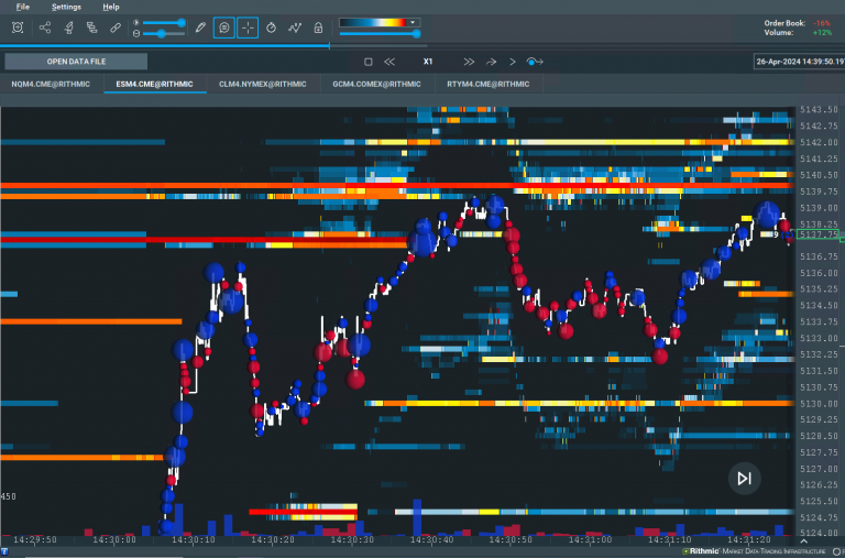Mastering Market Dynamics with Bookmap: A Visual Trading Revolution
